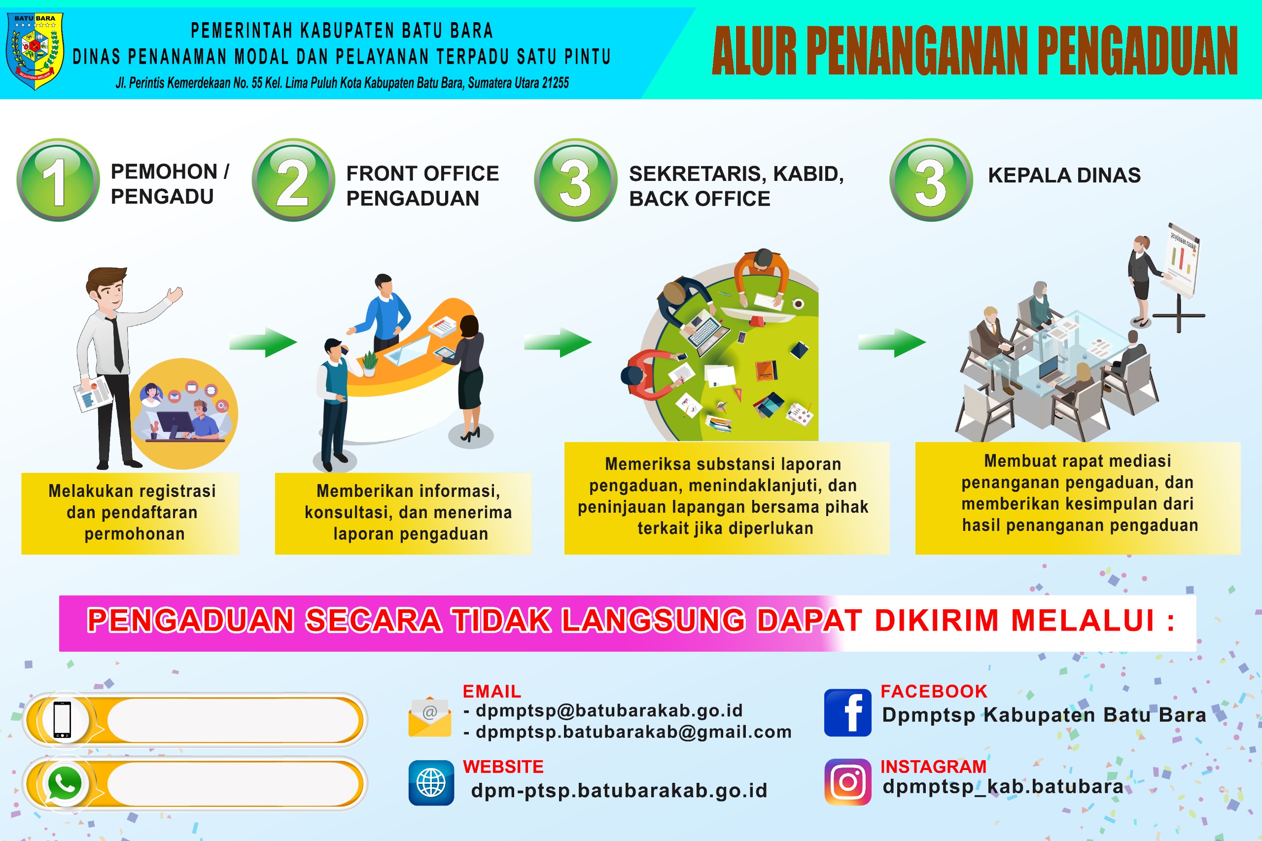 ALUR PELAYANAN PENANGANAN PENGADUAN