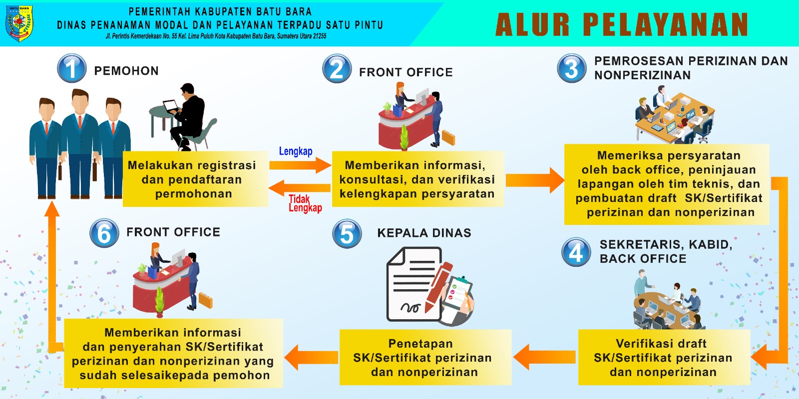 ALUR PELAYANAN