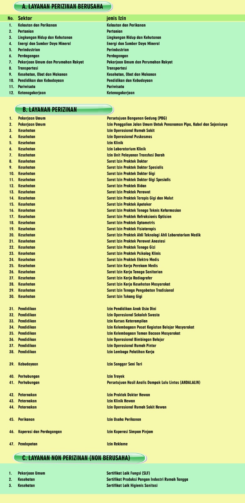 DAFTAR PRODUK & LAYANAN